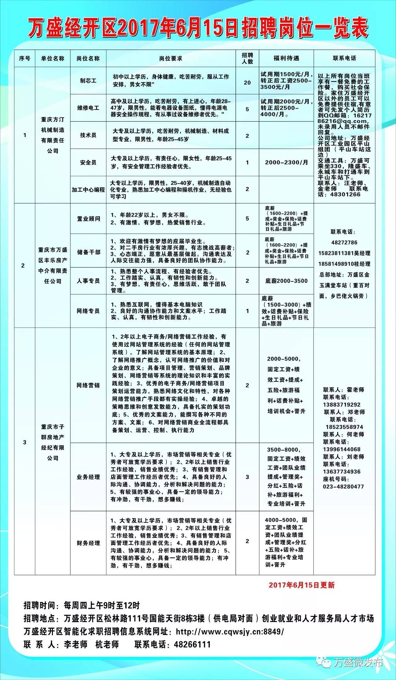 召陵区医疗保障局招聘启事