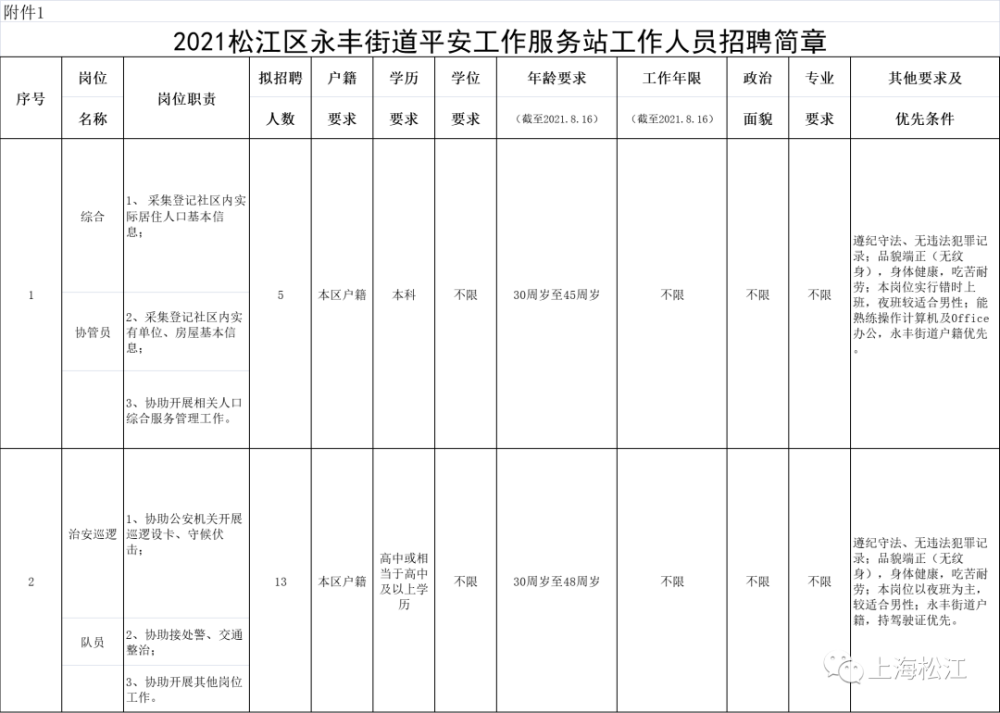 永丰社区最新招聘信息全面解析