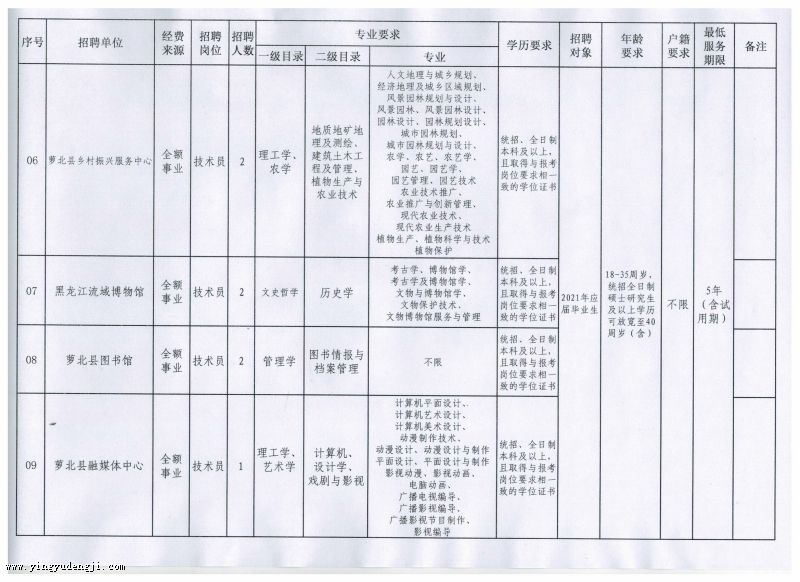 长岭县成人教育事业单位发展规划概览