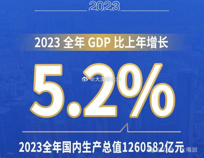 解读2023年GDP增长数据，初步核算数与增长趋势深度剖析