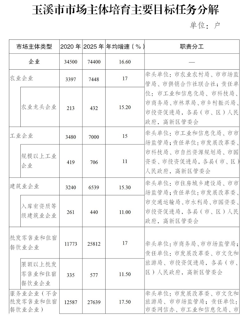 玉溪市人事局未来发展规划展望