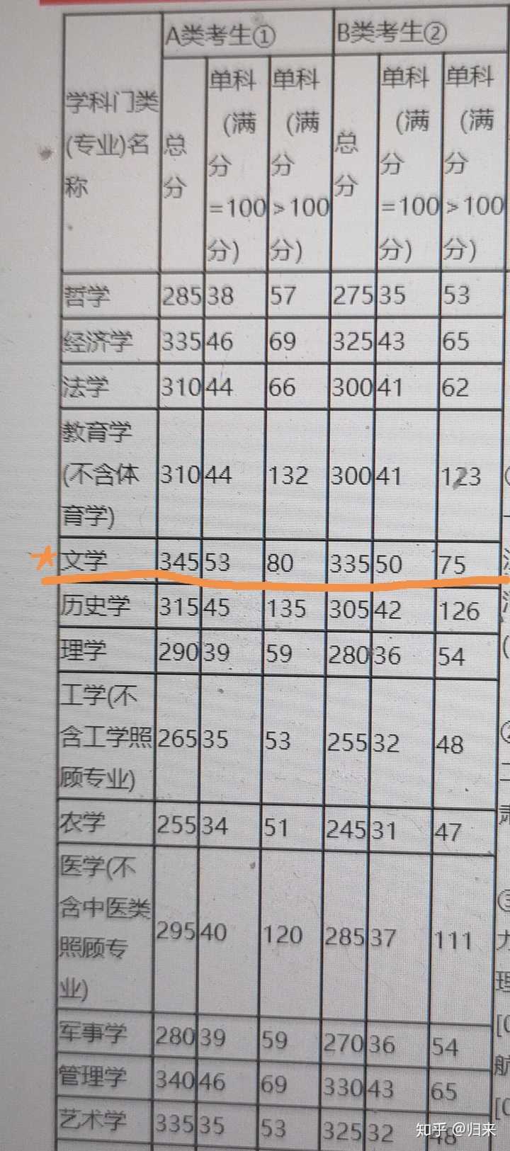 汉语言文学专业的学生学术硬核程度探究