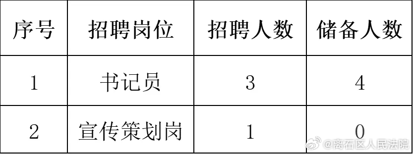 左权县文化局招聘信息及招聘细节深度解析公告