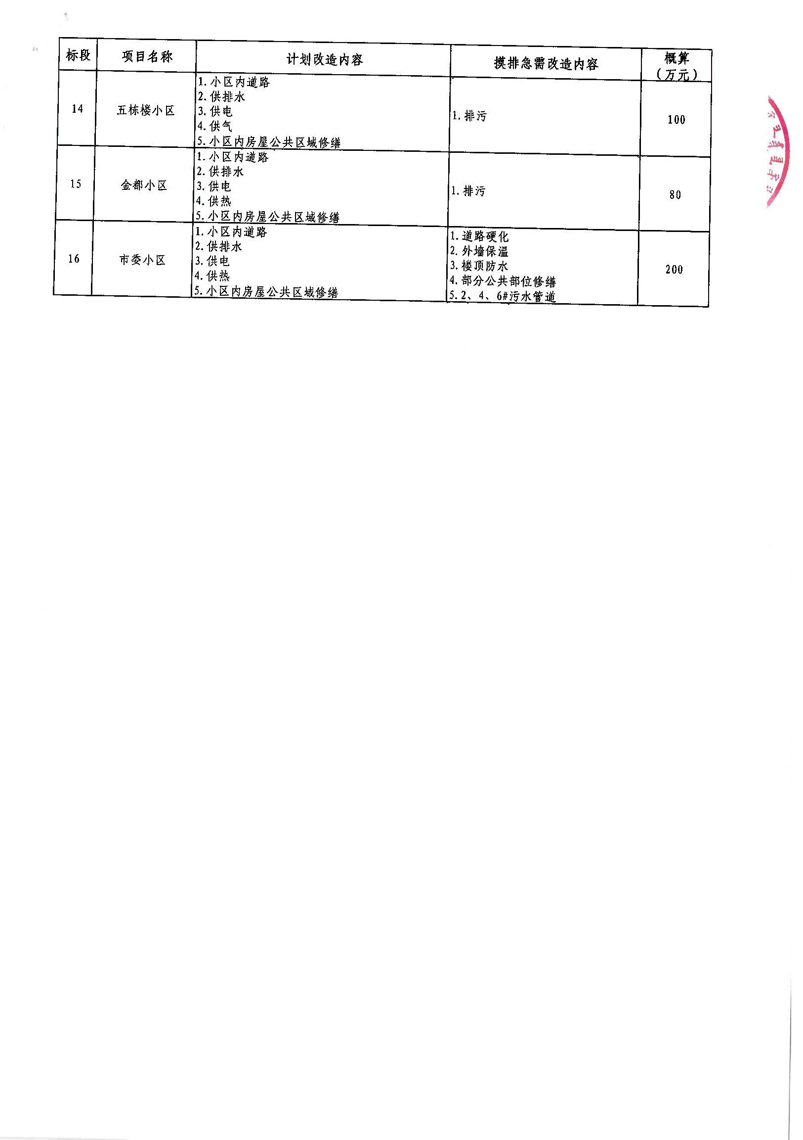 银海区级公路维护监理事业单位最新项目概览