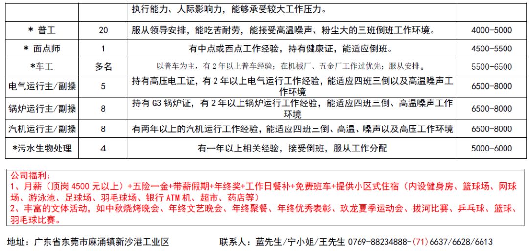 怀乡镇最新招聘信息汇总