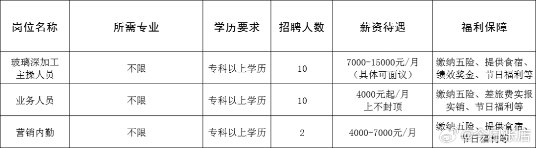 华池县公路运输管理事业单位招聘启事概览