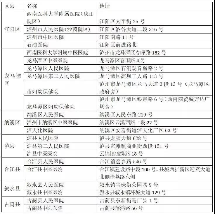 叙永县医疗保障局最新发展规划概览