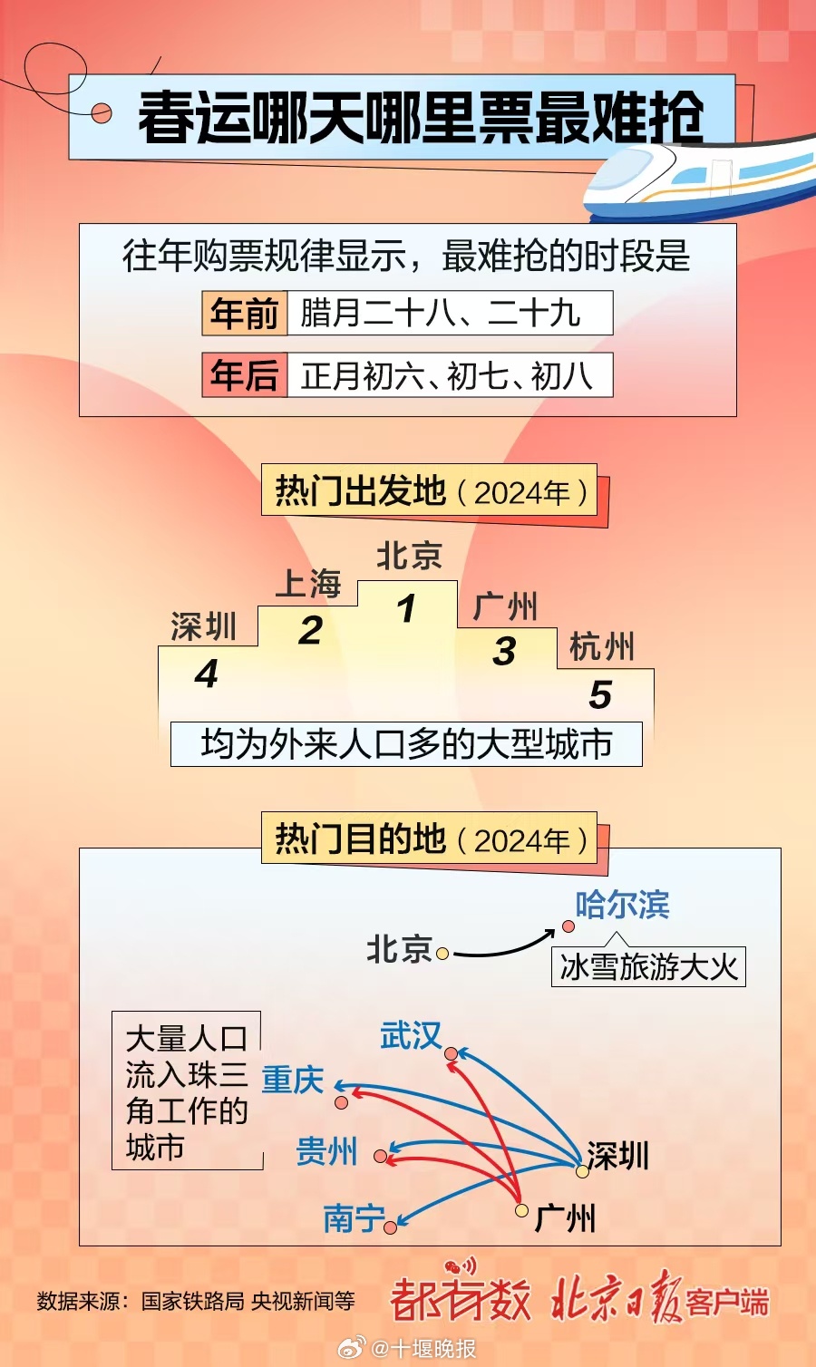 XXXX年春运预测、挑战及应对策略