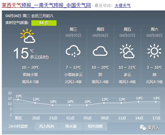 义井乡天气预报更新通知