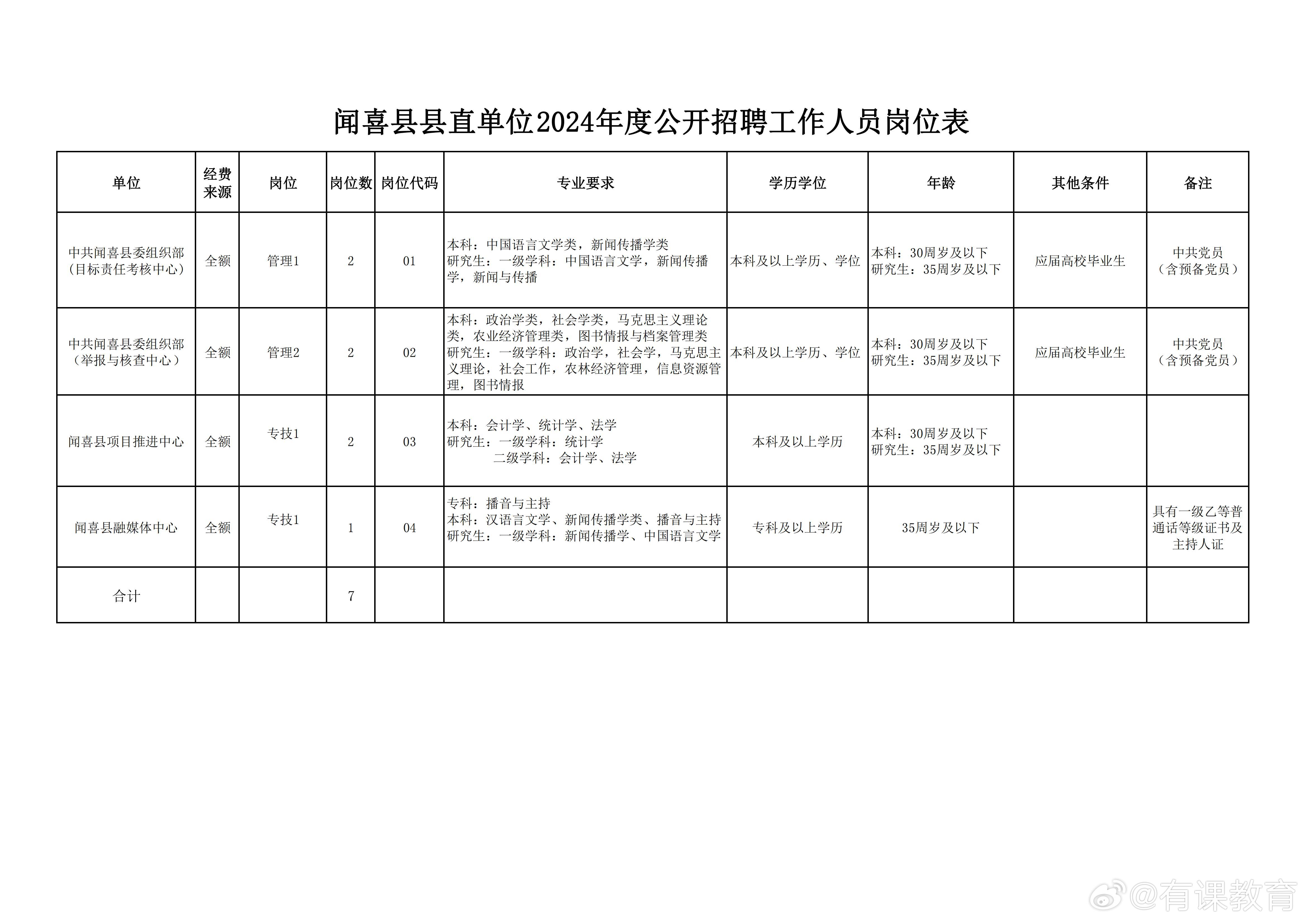 赣县数据和政务服务局招聘新公告解析