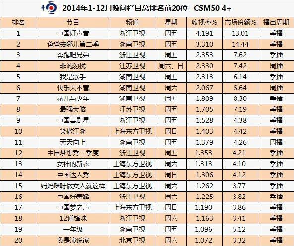 湖南卫视成功秘诀与持续影响力的探究，收视率分析