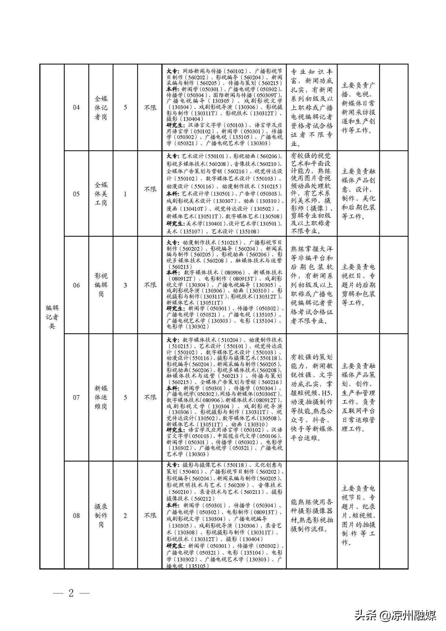 大洼县级公路维护监理事业单位招聘启事概览