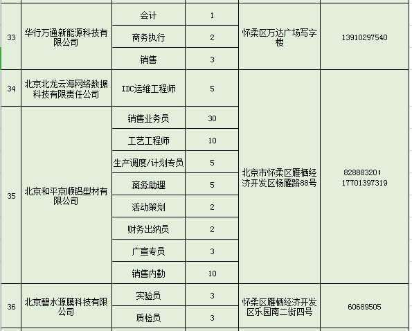 怀柔区防疫检疫站最新招聘信息与职业机遇深度探讨