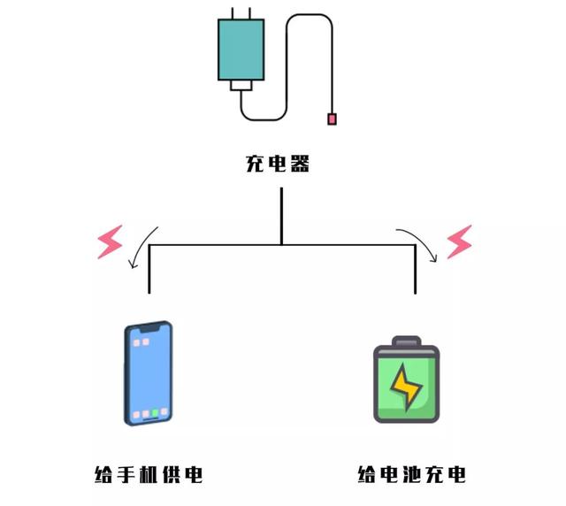 揭秘真相，手机边充电边使用是否会引发爆炸？科普揭秘文章告诉你真相！