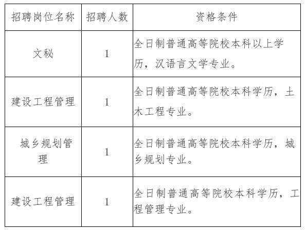 宁晋县住房和城乡建设局最新招聘信息全面发布，职位空缺及申请指南揭晓