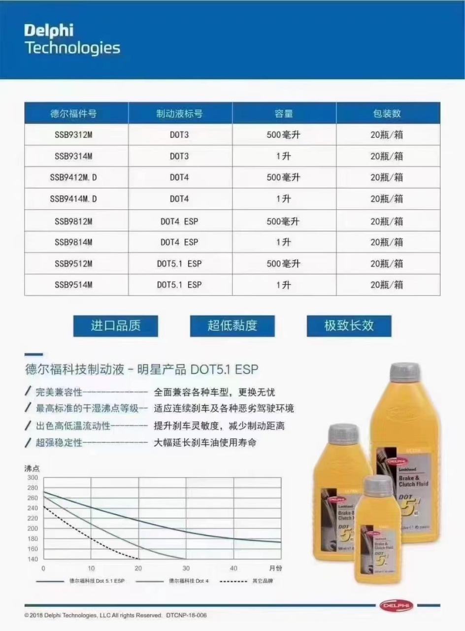 德特乐福斯（进口）全新测评报告