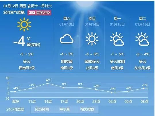 志愿村天气预报更新