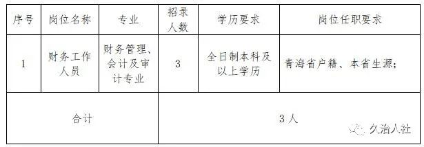 定西市市物价局最新招聘信息深度解读