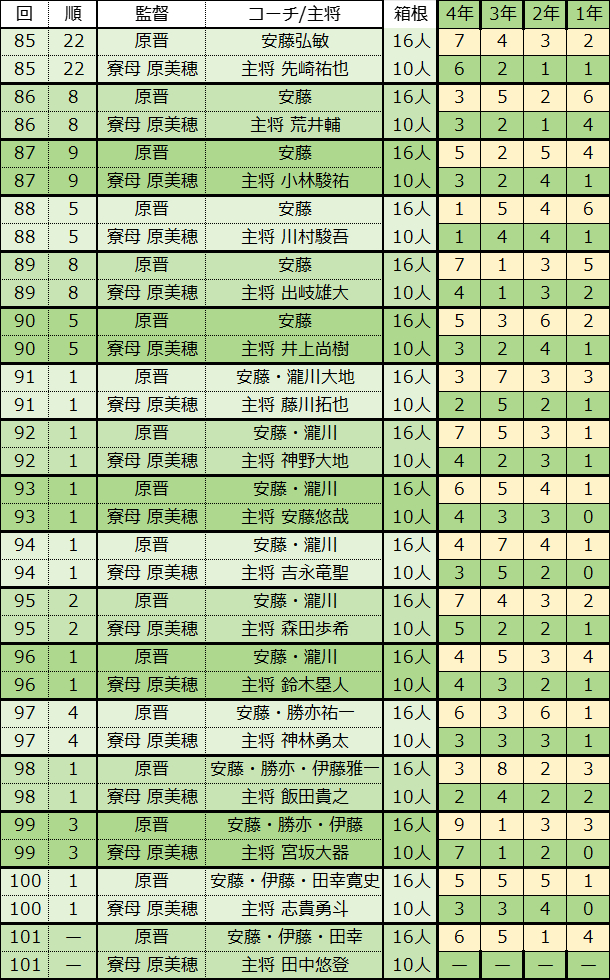 第101回箱根驿传深度解析，关键信息与评价关注点探讨