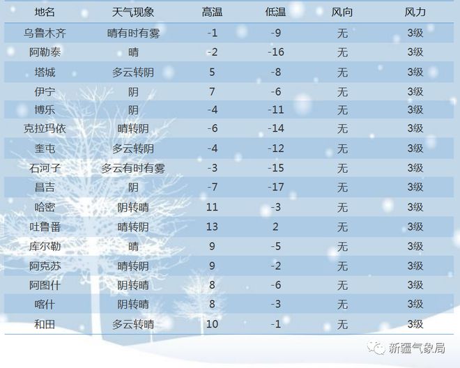 坡罗村最新天气预报概览