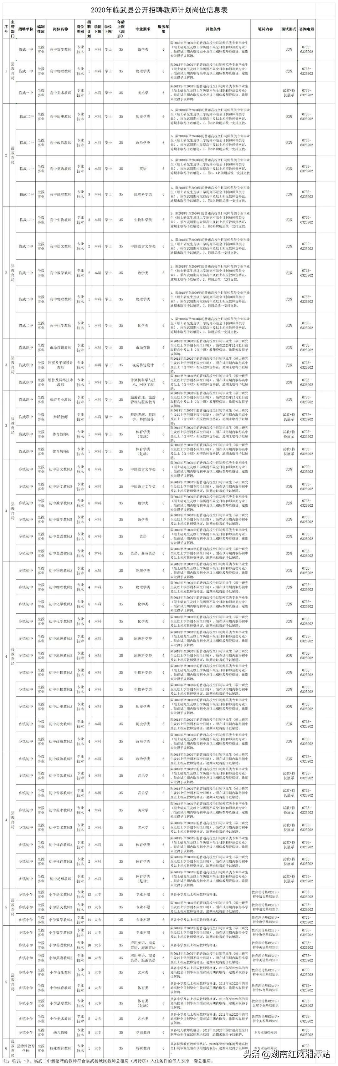 临武县人力资源和社会保障局领导介绍最新一览