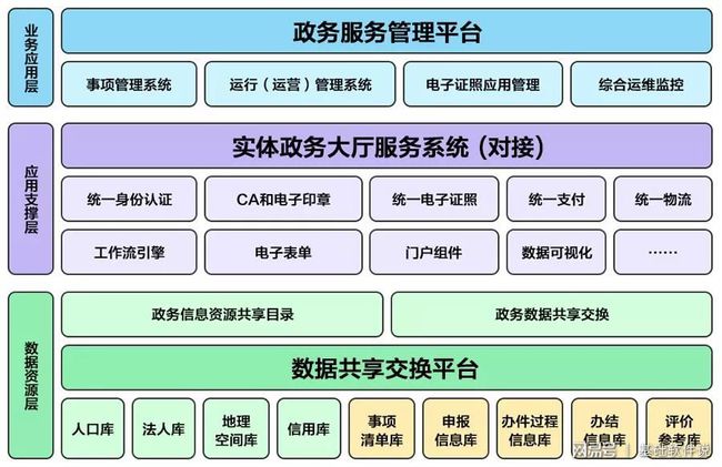 陈仓区数据和政务服务局新项目推动数字化转型，优化政务服务体验