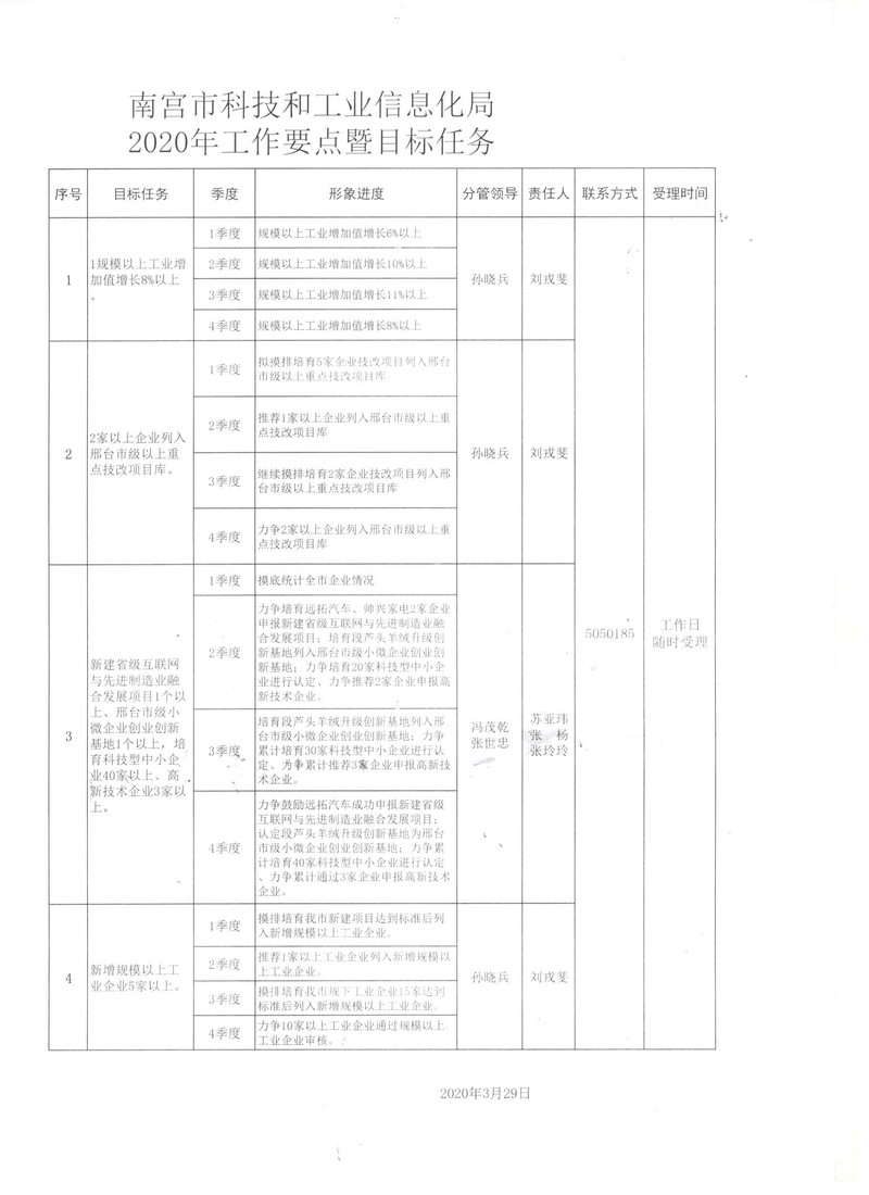 崇州市科学技术与工业信息化局未来发展规划展望