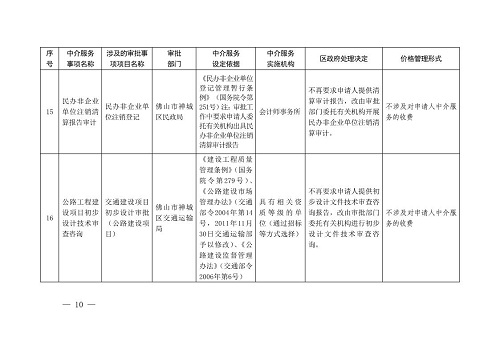 克东县统计局最新发展规划概览