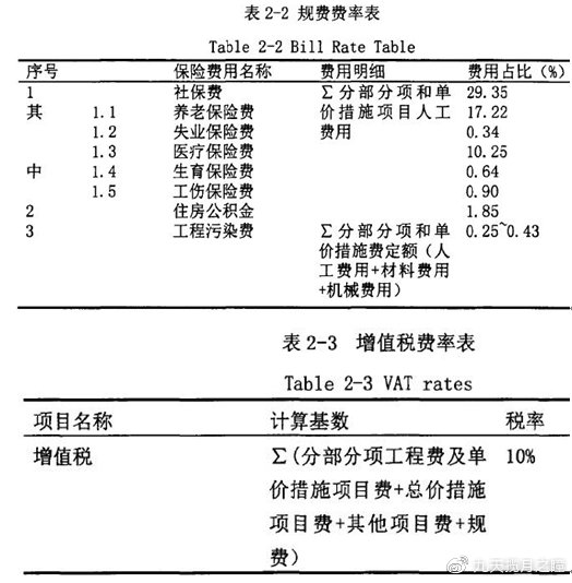 控制价差异与流标现象，原因探究及解决方案研究