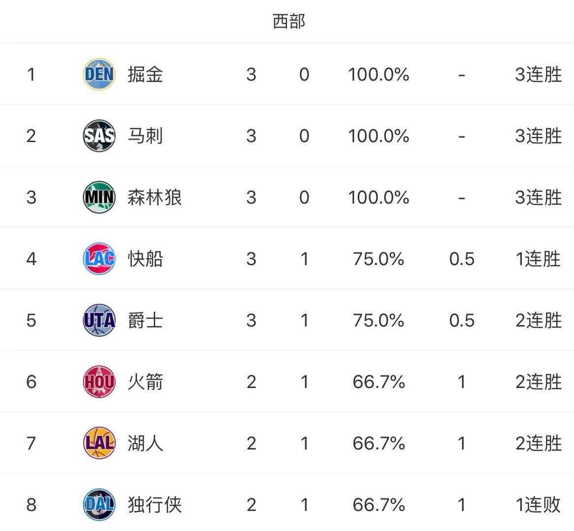 24-25赛季NBA常规赛焦点战，老鹰与快船的对决观察与评价