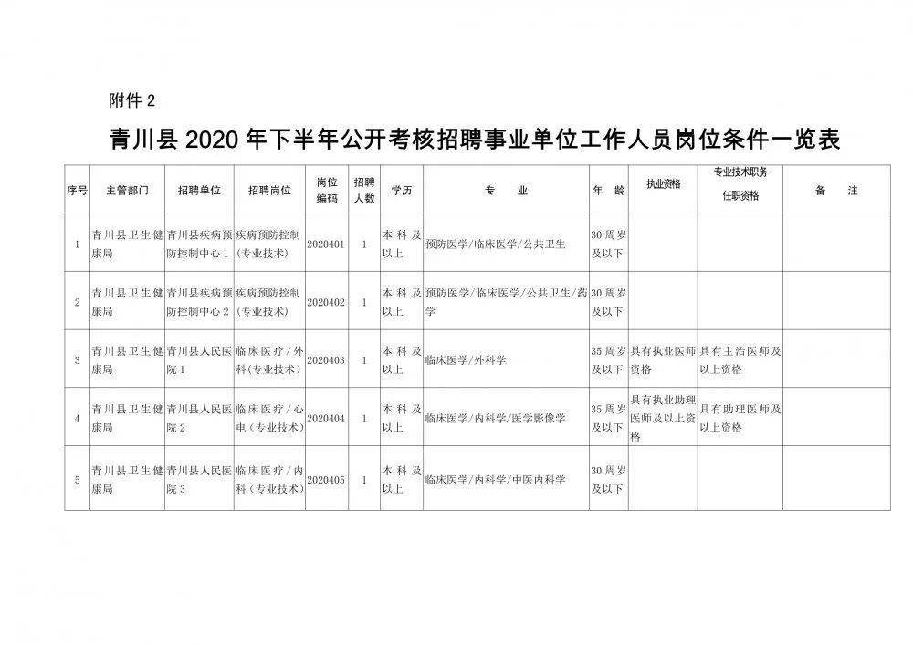 云阳县康复事业单位人事任命新动态，推动事业发展，注入新活力