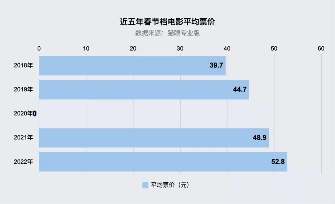 全国近8000家影城下调票价，背后的考量与合理票价探讨