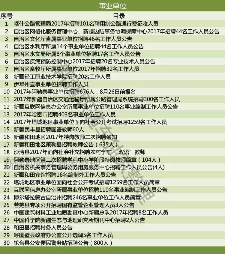 敦化市科学技术和工业信息化局招聘启事