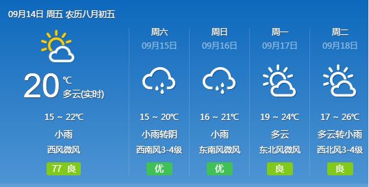 撮布村委会天气预报更新