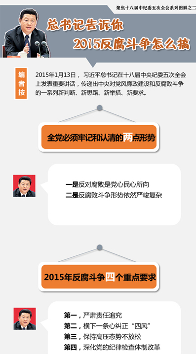 总书记对反腐败斗争提出明确要求，坚定不移走中国特色社会主义反腐败之路