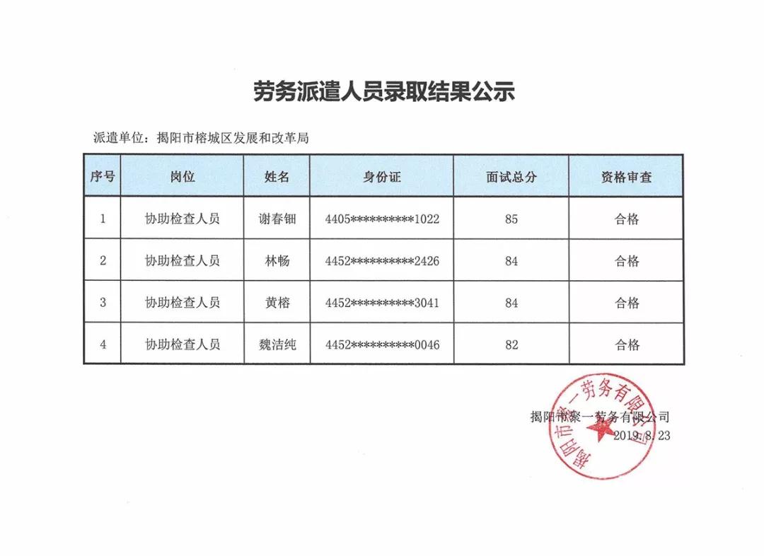 奉贤区发展和改革局最新招聘概览