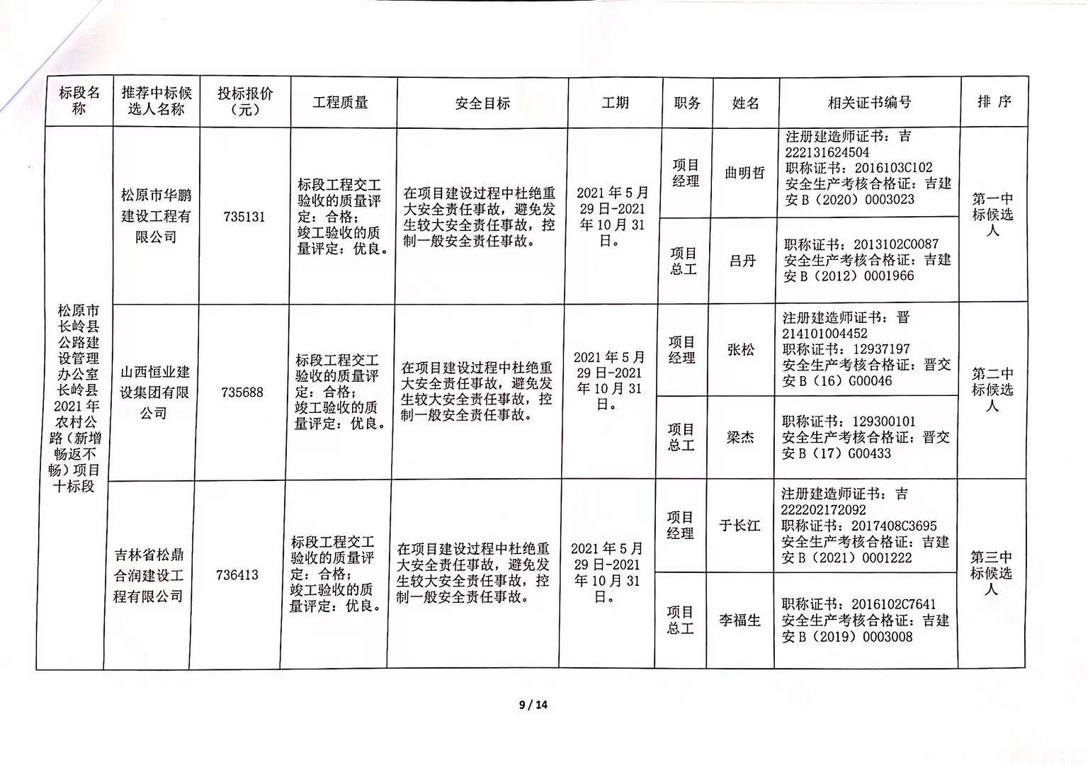 白下区级公路维护监理事业单位最新项目概览