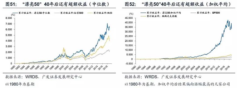 深度解析，美股泡沫现状及其前景展望