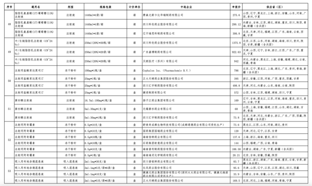 大量进口原研药退出中国市场背后的原因与仿制药质量保障策略探讨