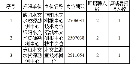 泸县水利局最新招聘信息全面解析