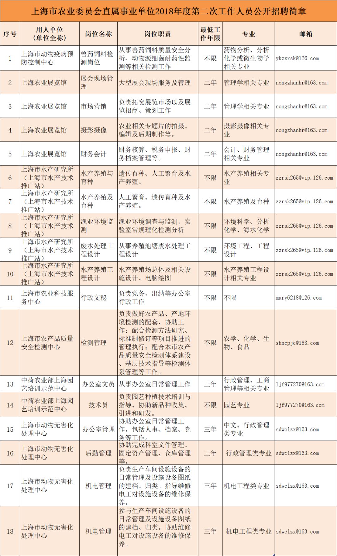 天柱县农业农村局最新招聘详解公告发布