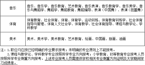 北仑区特殊教育事业单位人事任命最新动态