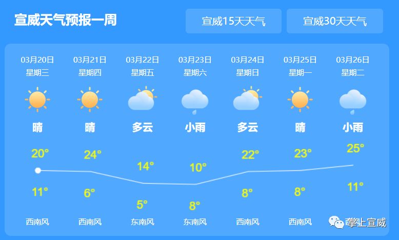 朱家坪村民委员会天气预报更新通知