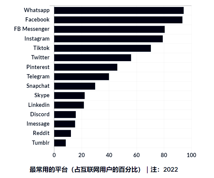 TikTok难民转移阵地，新机遇与挑战下的应对策略