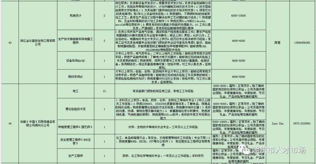 湖州市文化局最新招聘启事