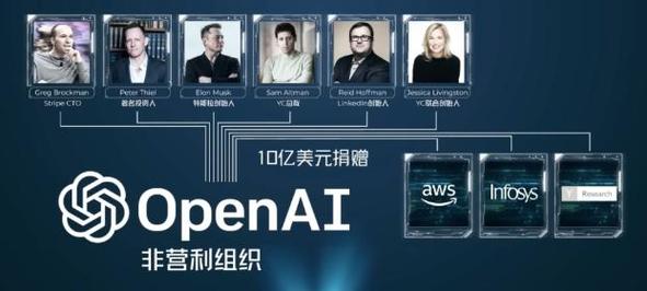 OpenAI重组机器人部门聚焦实体AGI智能，回归机器人赛道的战略调整深层原因