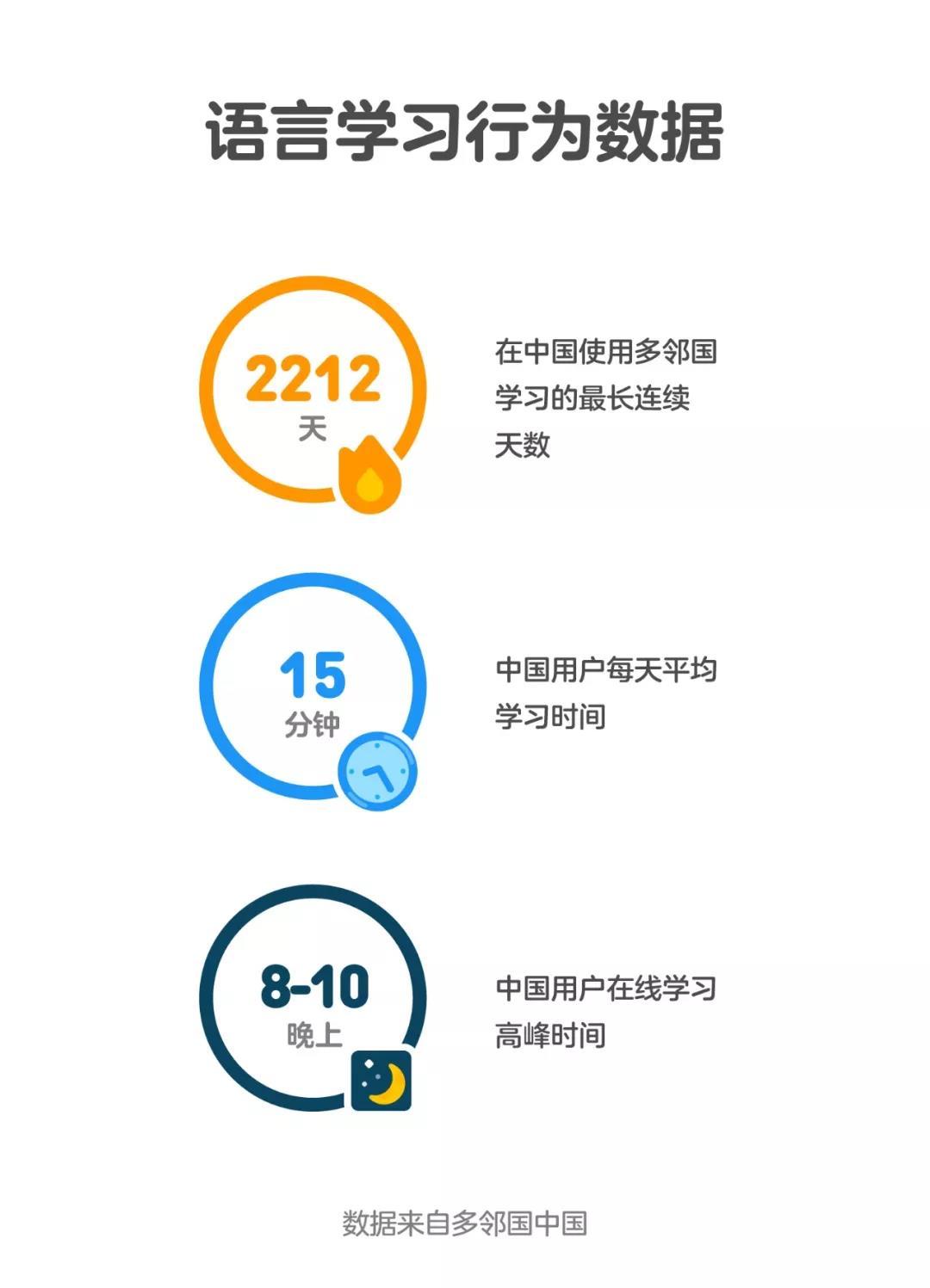 多邻国汉语学习用户激增，背后的原因、影响全解析