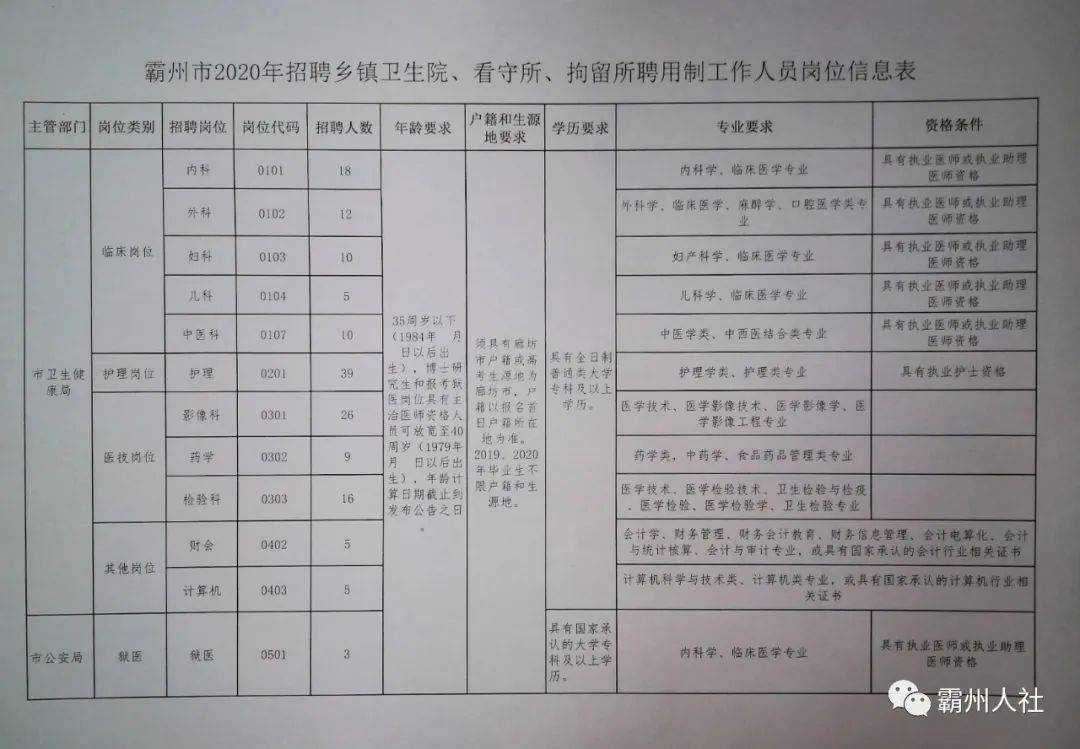 土默特右旗人社局最新招聘信息发布