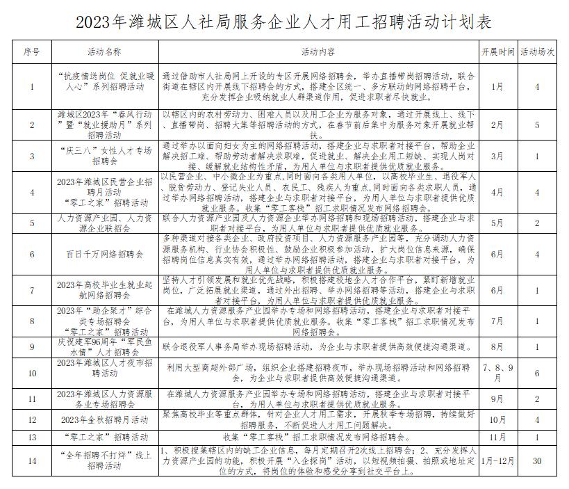 潍城区医疗保障局招聘启事