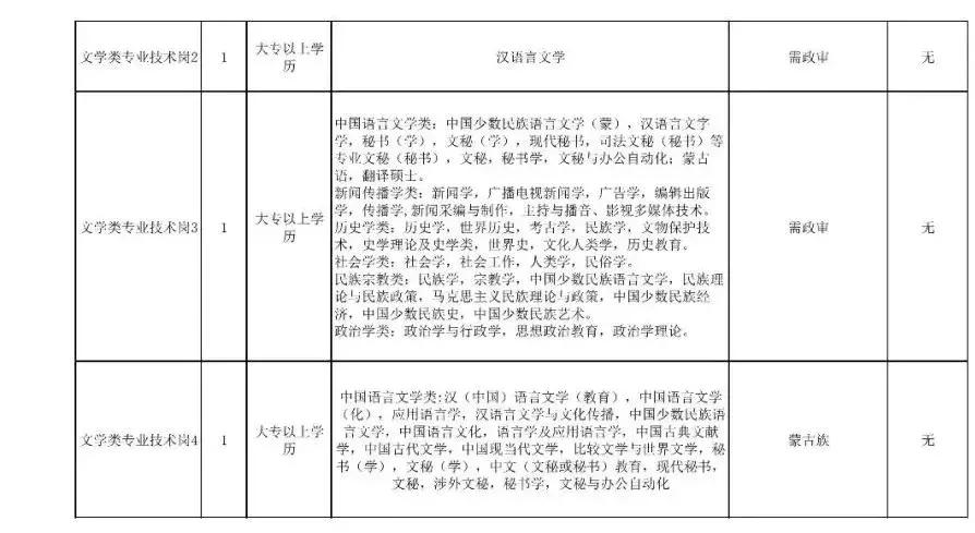 准格尔旗科技局等最新招聘信息全面解析